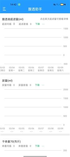 腹透助手app_生活实用_第1张_沃德下载站 腹透助手app_https://m.wordpress6.com_生活实用_第1张