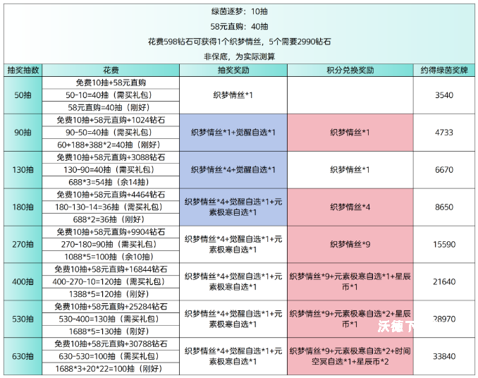 《斗罗大陆h5》球动乾坤&绿茵逐梦消费攻略_https://m.wordpress6.com_游戏攻略_第1张