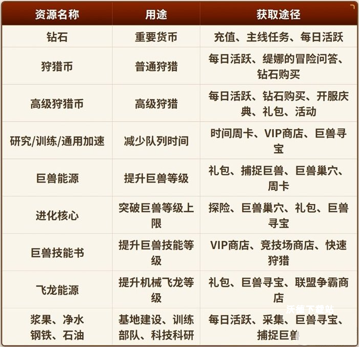 三国天下归心运筹决胜玩法攻略_https://m.wordpress6.com_游戏攻略_第4张