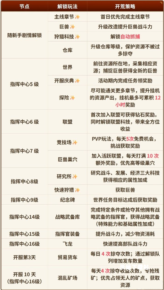 三国天下归心运筹决胜玩法攻略_https://m.wordpress6.com_游戏攻略_第2张