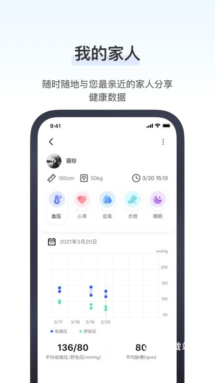 研和健康管家app_https://www.wordpress6.com_生活实用_第2张