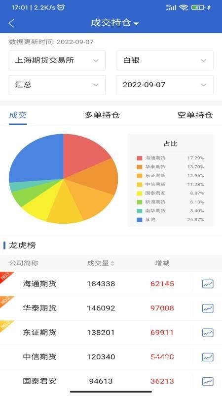华创伴你行手机版app_金融理财_第2张_沃德下载站 华创伴你行手机版app_https://www.wordpress6.com_金融理财_第2张