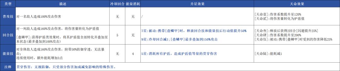 《指间山海》犰狳详细玩法教程_https://m.wordpress6.com_游戏攻略_第2张