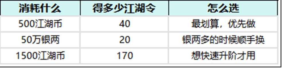 《全民江湖》侠之道详细玩法分享_游戏攻略_第4张_沃德下载站 《全民江湖》侠之道详细玩法分享_https://m.wordpress6.com_游戏攻略_第4张