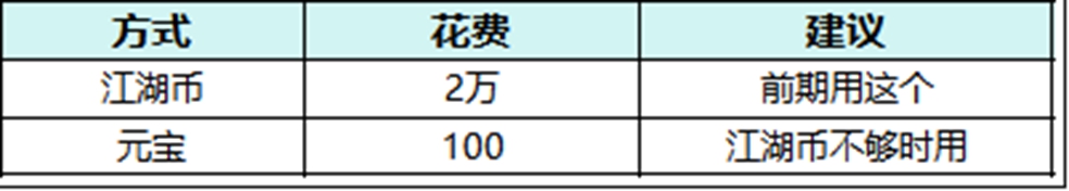 《全民江湖》侠之道详细玩法分享_游戏攻略_第2张_沃德下载站 《全民江湖》侠之道详细玩法分享_https://m.wordpress6.com_游戏攻略_第2张