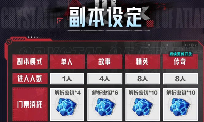 《晶核》钢骸狂域铸骨迷巢副本玩法_游戏攻略_第2张_沃德下载站 《晶核》钢骸狂域铸骨迷巢副本玩法_https://m.wordpress6.com_游戏攻略_第2张