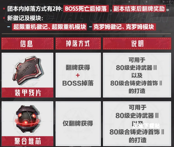 《晶核》钢骸狂域铸骨迷巢副本玩法_游戏攻略_第4张_沃德下载站 《晶核》钢骸狂域铸骨迷巢副本玩法_https://m.wordpress6.com_游戏攻略_第4张