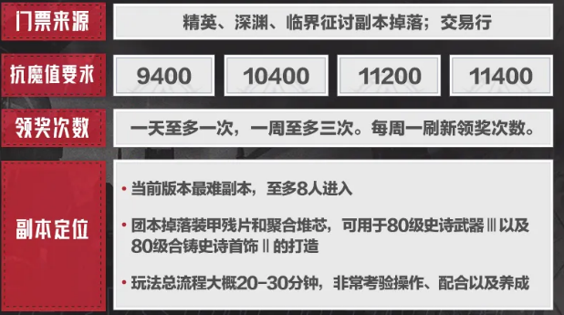 《晶核》钢骸狂域铸骨迷巢副本玩法_游戏攻略_第3张_沃德下载站 《晶核》钢骸狂域铸骨迷巢副本玩法_https://m.wordpress6.com_游戏攻略_第3张