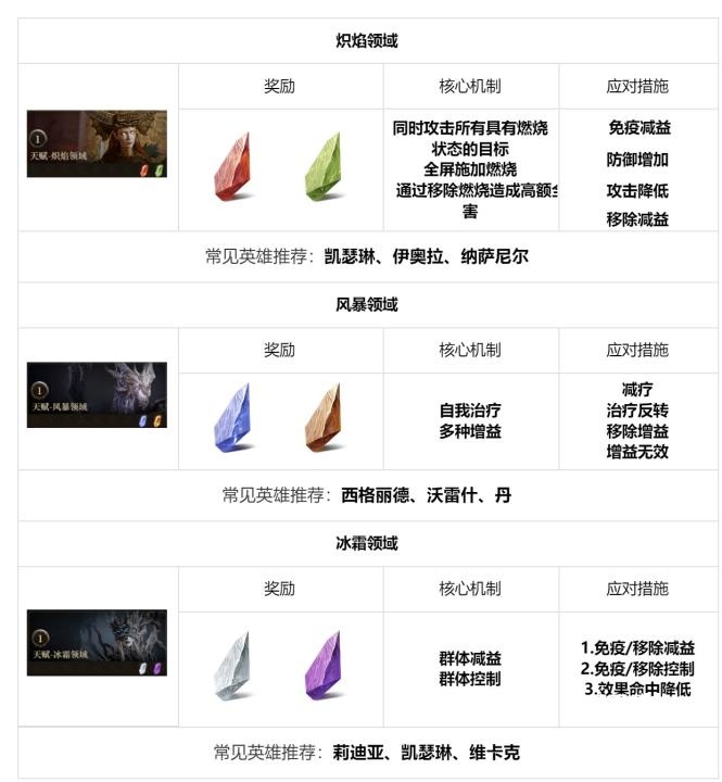 龙息神寂国际服_https://www.wordpress6.com_角色扮演_第3张