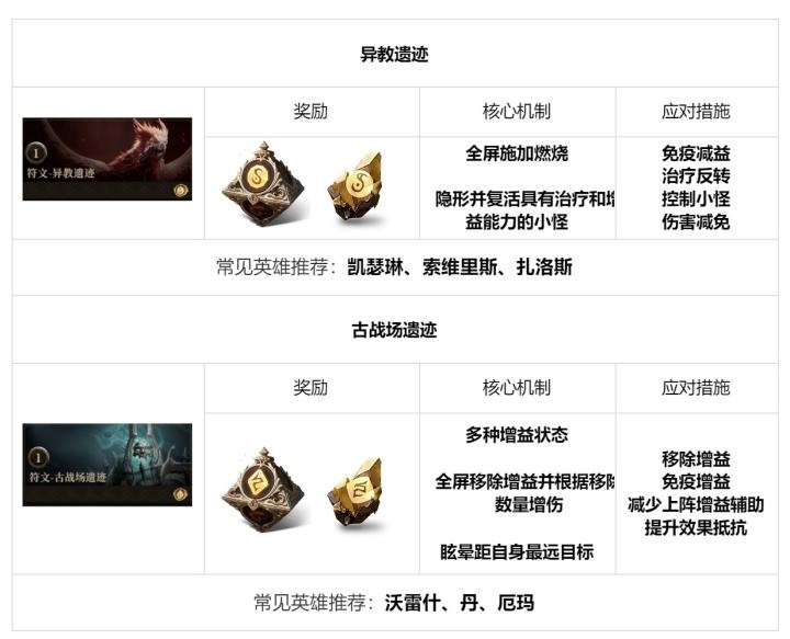 龙息神寂国际服_https://www.wordpress6.com_角色扮演_第5张