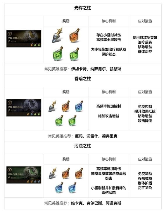 龙息神寂国际服_https://www.wordpress6.com_角色扮演_第6张