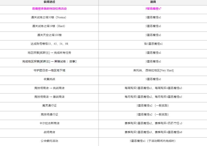 魔灵召唤克罗尼柯战记国际服下载_角色扮演_第1张_沃德下载站 魔灵召唤克罗尼柯战记国际服下载_https://www.wordpress6.com_角色扮演_第1张