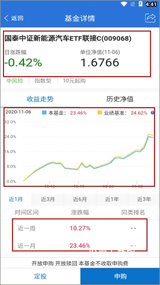 国泰基金_https://www.wordpress6.com_金融理财_第3张