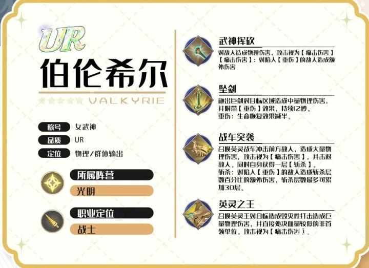 灵武世界女武神伯伦希尔角色解析_游戏攻略_第1张_沃德下载站 灵武世界女武神伯伦希尔角色解析_https://www.wordpress6.com_游戏攻略_第1张