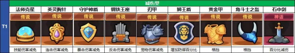 冒险者_角色扮演_第3张_沃德下载站 冒险者_https://www.wordpress6.com_角色扮演_第3张