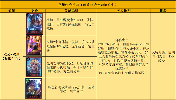 像素战神测试版_角色扮演_第2张_沃德下载站 像素战神测试版_https://www.wordpress6.com_角色扮演_第2张