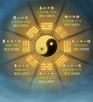 太古仙尊_https://m.wordpress6.com_角色扮演_第6张