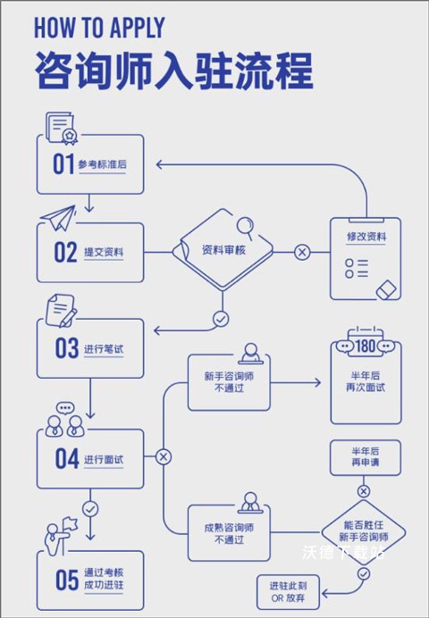 壹心理咨询_生活实用_第6张_沃德下载站 壹心理咨询_https://www.wordpress6.com_生活实用_第6张