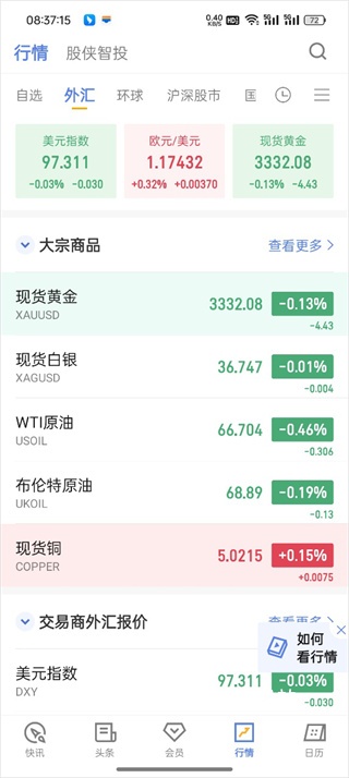 金十数据_生活实用_第3张_沃德下载站 金十数据_https://www.wordpress6.com_生活实用_第3张