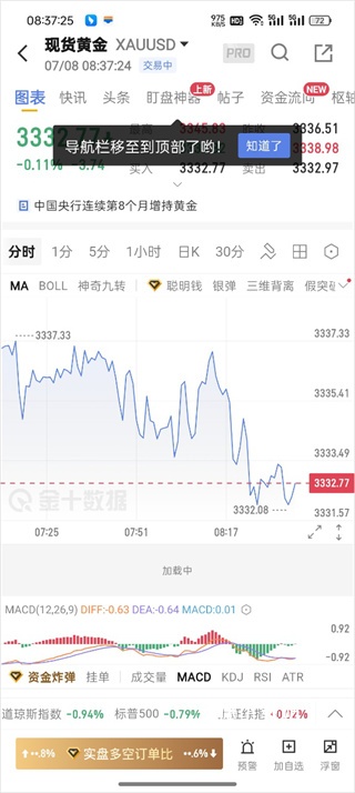 金十数据_生活实用_第4张_沃德下载站 金十数据_https://www.wordpress6.com_生活实用_第4张