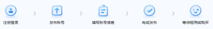 游戏租号玩app_生活实用_第2张_沃德下载站 游戏租号玩app_https://m.wordpress6.com_生活实用_第2张