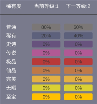 器灵宝塔解锁美女式神_角色扮演_第5张_沃德下载站 器灵宝塔解锁美女式神_https://www.wordpress6.com_角色扮演_第5张