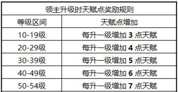 权力的游戏凛冬将至_角色扮演_第3张_沃德下载站 权力的游戏凛冬将至_https://www.wordpress6.com_角色扮演_第3张
