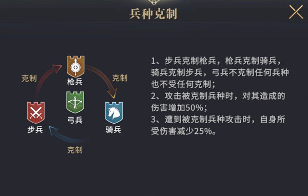 权力的游戏凛冬将至_角色扮演_第19张_沃德下载站 权力的游戏凛冬将至_https://www.wordpress6.com_角色扮演_第19张
