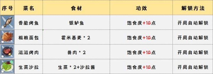 幻塔官服下载_角色扮演_第1张_沃德下载站 幻塔官服下载_https://www.wordpress6.com_角色扮演_第1张