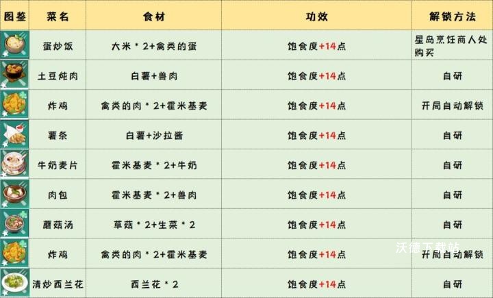 幻塔官服下载_角色扮演_第2张_沃德下载站 幻塔官服下载_https://www.wordpress6.com_角色扮演_第2张