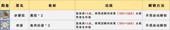 幻塔官服下载_角色扮演_第4张_沃德下载站 幻塔官服下载_https://www.wordpress6.com_角色扮演_第4张