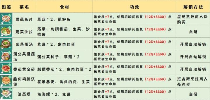 幻塔官服下载_角色扮演_第5张_沃德下载站 幻塔官服下载_https://www.wordpress6.com_角色扮演_第5张
