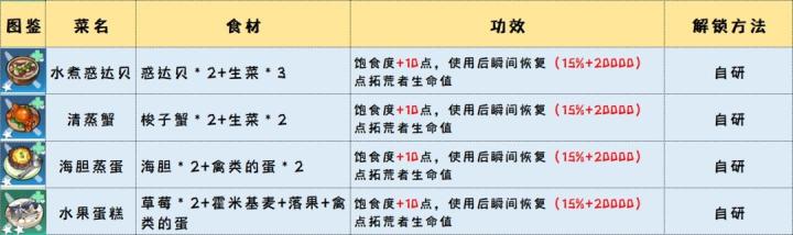 幻塔官服下载_角色扮演_第7张_沃德下载站 幻塔官服下载_https://www.wordpress6.com_角色扮演_第7张