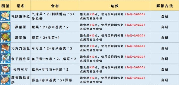 幻塔官服下载_角色扮演_第8张_沃德下载站 幻塔官服下载_https://www.wordpress6.com_角色扮演_第8张