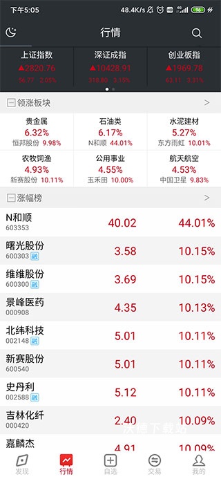 五矿手机证券客户端_金融理财_第2张_沃德下载站 五矿手机证券客户端_https://www.wordpress6.com_金融理财_第2张