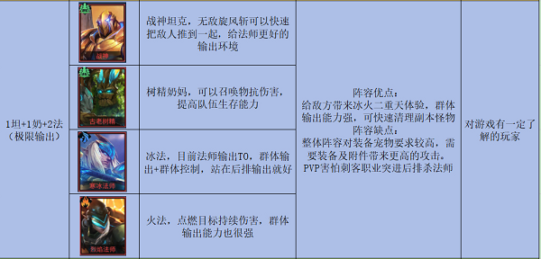像素战神_角色扮演_第3张_沃德下载站 像素战神_https://www.wordpress6.com_角色扮演_第3张
