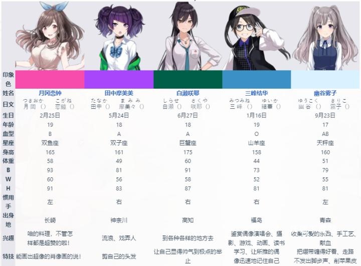 偶像大师闪耀色彩SongforPrism日服_角色扮演_第2张_沃德下载站 偶像大师闪耀色彩SongforPrism日服_https://www.wordpress6.com_角色扮演_第2张
