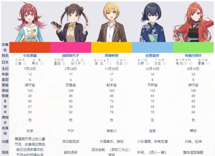 偶像大师闪耀色彩SongforPrism日服_角色扮演_第3张_沃德下载站 偶像大师闪耀色彩SongforPrism日服_https://www.wordpress6.com_角色扮演_第3张
