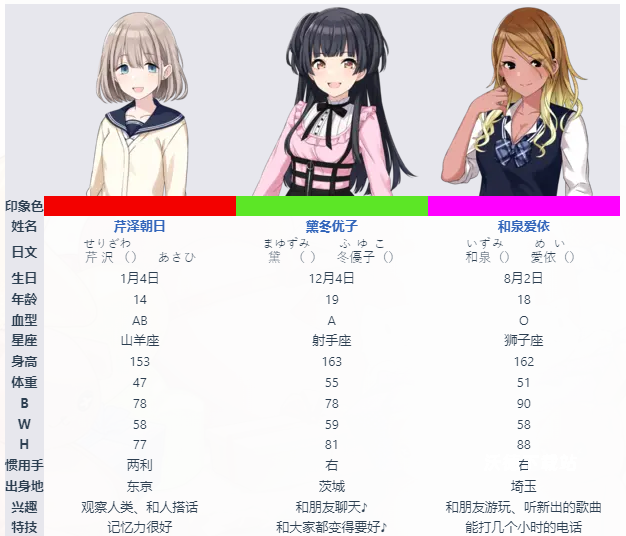 偶像大师闪耀色彩SongforPrism日服_角色扮演_第5张_沃德下载站 偶像大师闪耀色彩SongforPrism日服_https://www.wordpress6.com_角色扮演_第5张