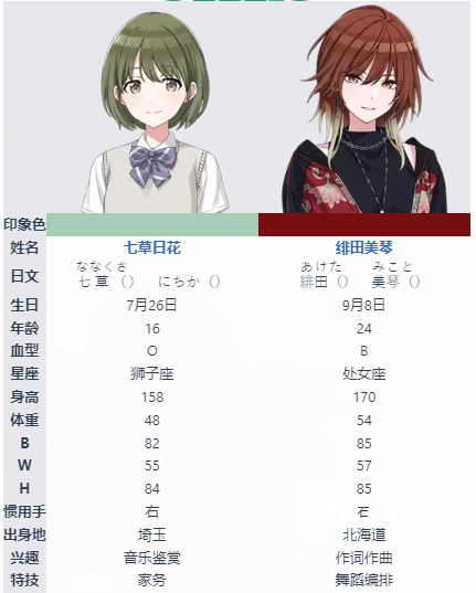 偶像大师闪耀色彩SongforPrism日服_角色扮演_第7张_沃德下载站 偶像大师闪耀色彩SongforPrism日服_https://www.wordpress6.com_角色扮演_第7张