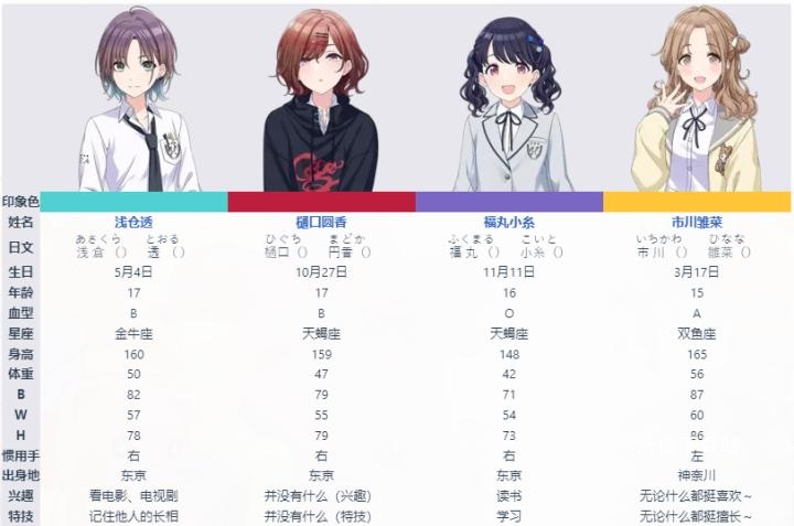 偶像大师闪耀色彩SongforPrism日服_角色扮演_第6张_沃德下载站 偶像大师闪耀色彩SongforPrism日服_https://www.wordpress6.com_角色扮演_第6张