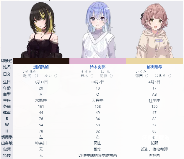 偶像大师闪耀色彩SongforPrism日服_角色扮演_第8张_沃德下载站 偶像大师闪耀色彩SongforPrism日服_https://www.wordpress6.com_角色扮演_第8张