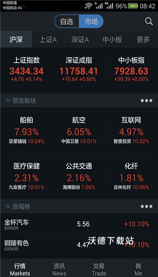 国都通赢_金融理财_第3张_沃德下载站 国都通赢_https://m.wordpress6.com_金融理财_第3张