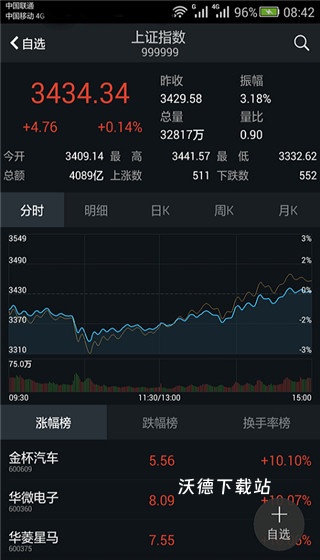 国都通赢_金融理财_第4张_沃德下载站 国都通赢_https://m.wordpress6.com_金融理财_第4张