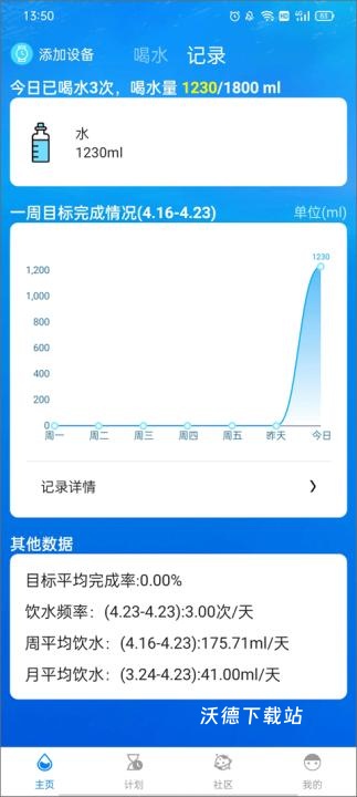 喝水提醒助手_生活实用_第8张_沃德下载站 喝水提醒助手_https://www.wordpress6.com_生活实用_第8张