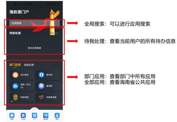 海政通信创版_办公商务_第3张_沃德下载站 海政通信创版_https://www.wordpress6.com_办公商务_第3张