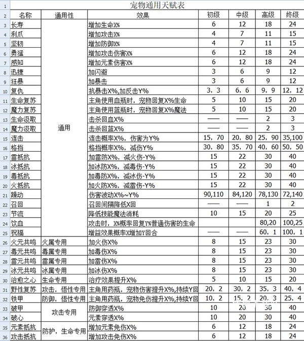 伽蓝城堡_https://www.wordpress6.com_角色扮演_第3张