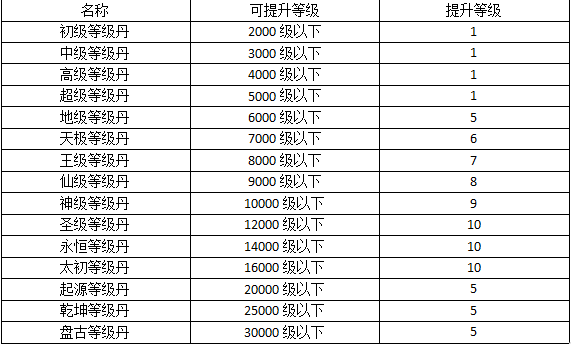 热血寻秦官方版手游_角色扮演_第4张_沃德下载站 热血寻秦官方版手游_https://www.wordpress6.com_角色扮演_第4张