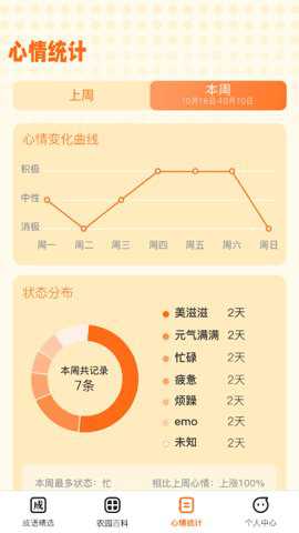 成语小农园红包版_休闲益智_第2张_沃德下载站 成语小农园红包版_https://www.wordpress6.com_休闲益智_第2张