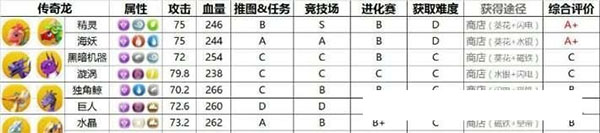 萌龙大乱斗官方版正版_模拟经营_第6张_沃德下载站 萌龙大乱斗官方版正版_https://www.wordpress6.com_模拟经营_第6张